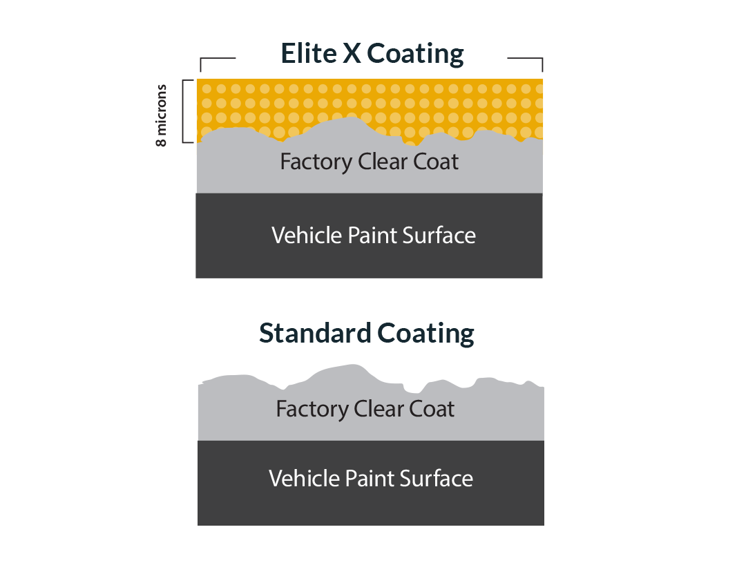 Tint a Car Elite X Surface Coating diagram