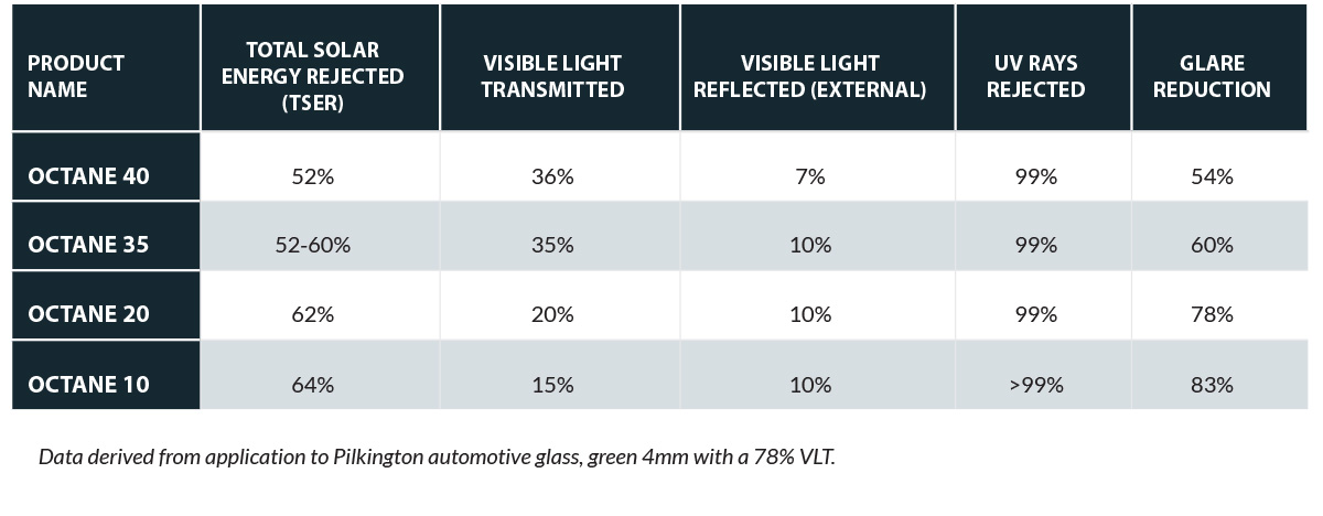 Window tint specifications